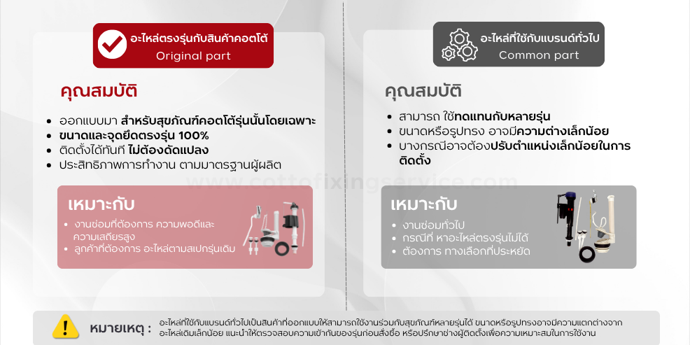 อะไหล่แท้ VS อะไหล่ทดแทน ต่างกันอย่างไร? รูปที่ 2