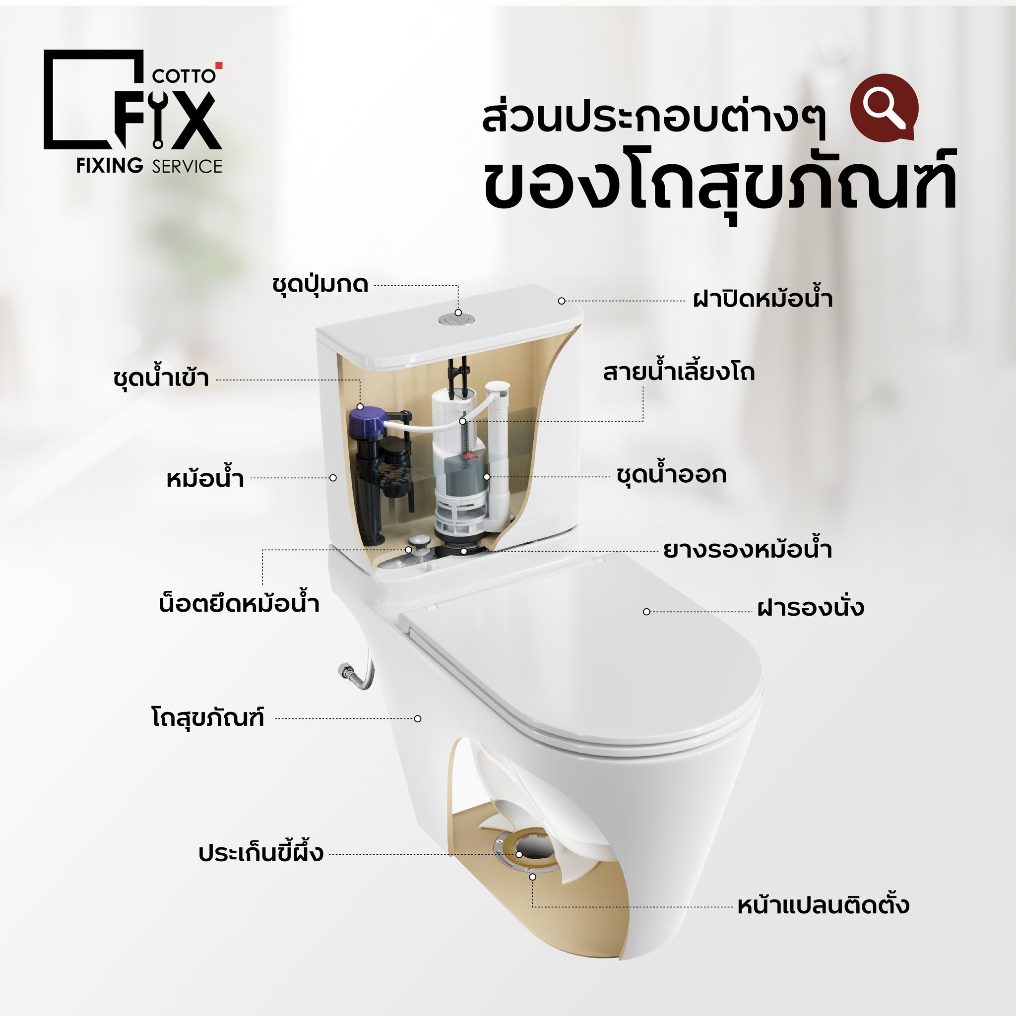โถสุขภัณฑ์พังตรงไหน? รู้จักทุกชิ้นส่วนก่อนเรียกช่าง รูปที่ 1
